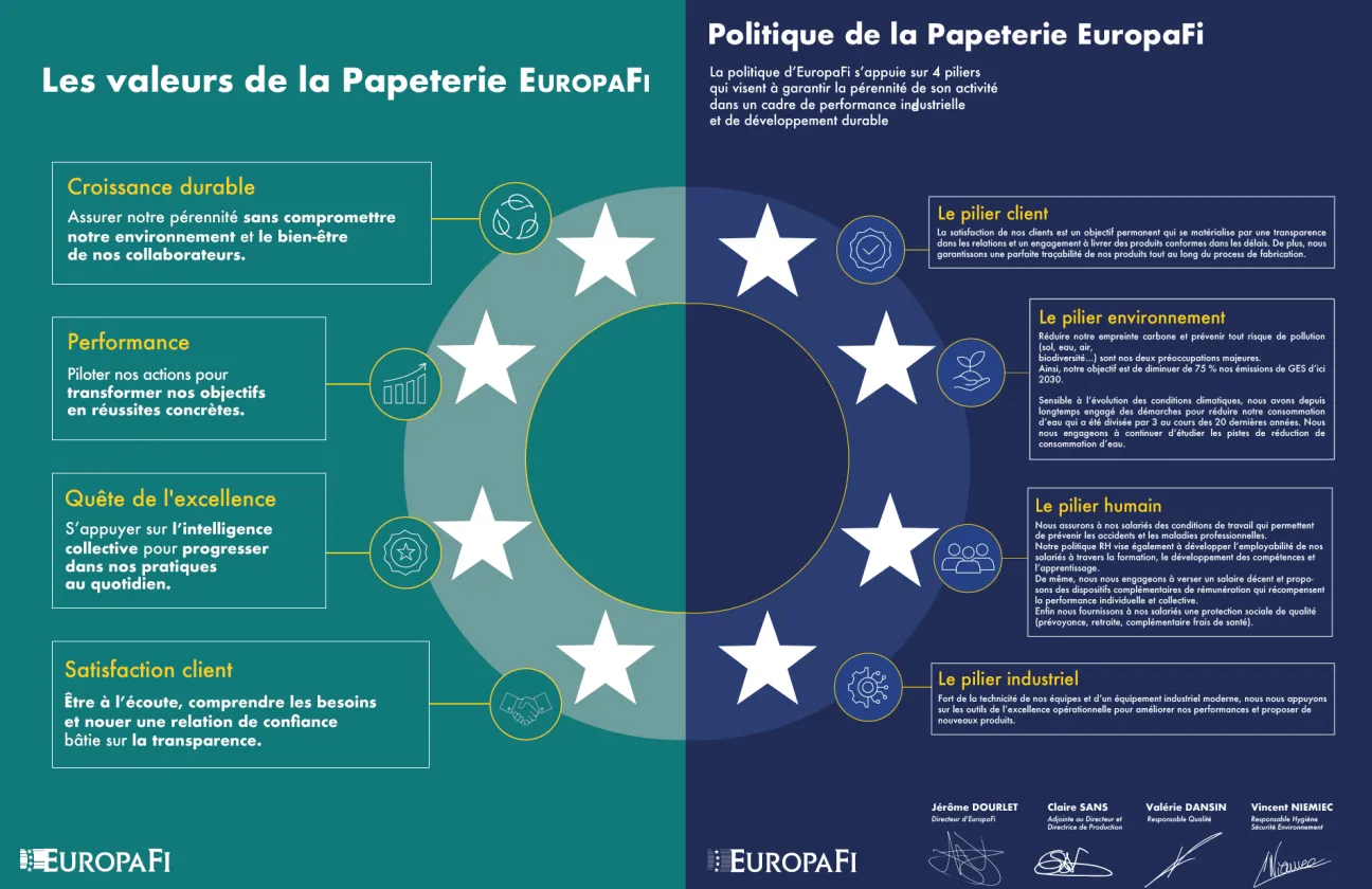 Valeurs et Piliers EUROPAFI